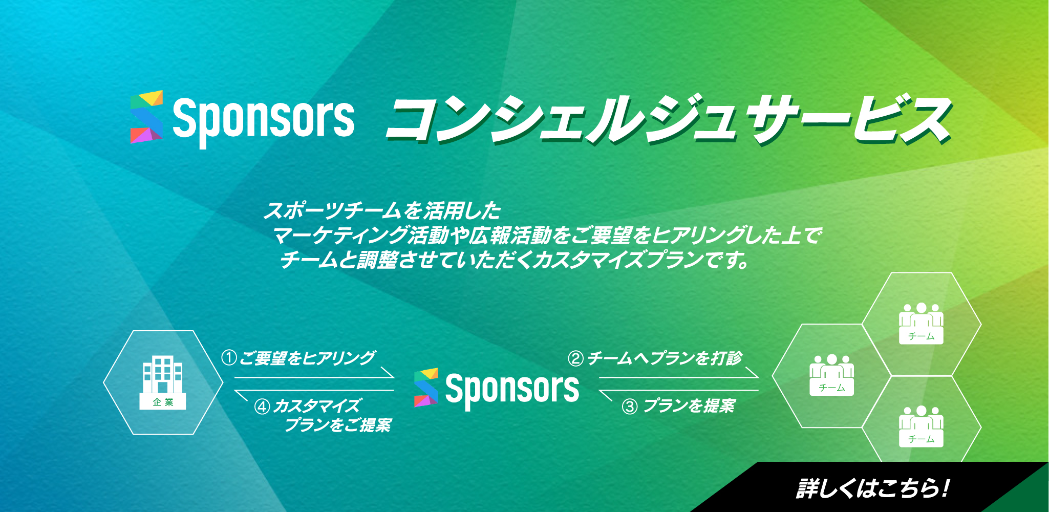 コンシェルジュサービス