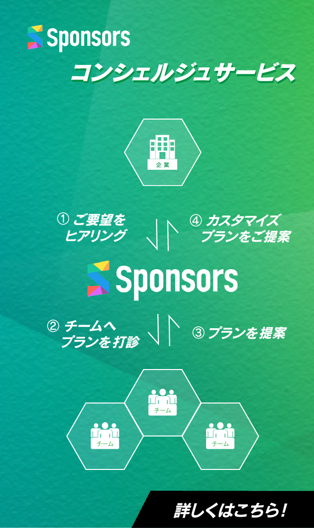 コンシェルジュサービス